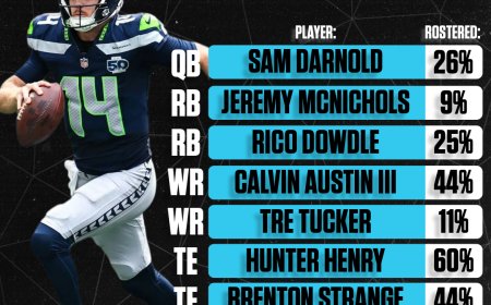 Inside the Lines' fantasy football Week 4 Waiver Wire pickups: Sam Darnold, Rico Dowdle, Tre Tucker, and more