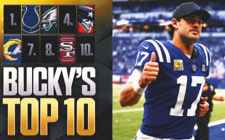 NFL Top-10 Rankings: Colts, Eagles Climb; Bills Tumble; 4 New Teams Join